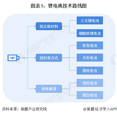 2025年中國鋰電池行業(yè)十大創(chuàng)新企業(yè) 引領(lǐng)變革，驅(qū)動未來