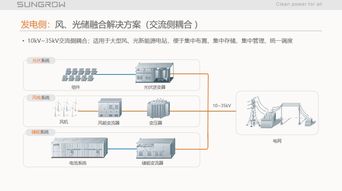 陽光電源儲能系統(tǒng)集成關(guān)鍵技術(shù)與調(diào)頻輔助服務(wù)市場經(jīng)驗分享