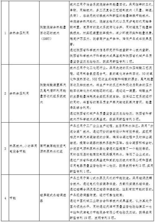 分布式能源與儲能技術(shù)應(yīng)用等16項創(chuàng)新成果入選全國電力需求側(cè)管理第二批參考產(chǎn)品目錄