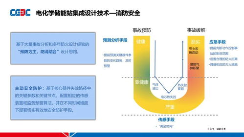 電化學(xué)儲能站集成設(shè)計技術(shù)與儲能技術(shù)服務(wù)研究