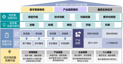 2023年中國便民繳費(fèi)產(chǎn)業(yè)報(bào)告解讀 數(shù)字技術(shù)驅(qū)動(dòng)繳費(fèi)服務(wù)優(yōu)化升級，便民滿意度持續(xù)提升