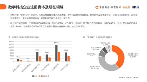 上云用數(shù)賦智 解讀《2021中國數(shù)字科技服務(wù)商圖譜報(bào)告》與數(shù)字技術(shù)服務(wù)新趨勢